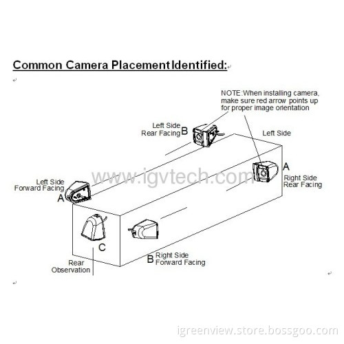 Bus Ir Day/night Exterior Side-view Cameras 